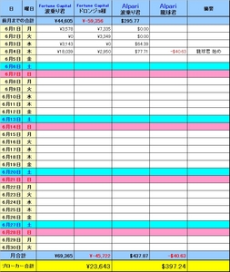 2009_06_04 損益表.jpg