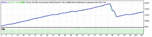 Dragonpips 09_05_17 09_06_07 17-01 MAXTRADE 2 RISK10 SP5_1.gif