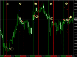 Dragonpips 17-01 月−金 MAXTRADE 2 RISK10 SP5_1.gif