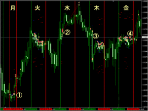Dragonpips 17-05 月−金 MAXTRADE 2 RISK10 SP5_1.gif