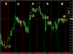 Dragonpips 17-05 月−金 MAXTRADE 3 RISK10 SP5_1.gif