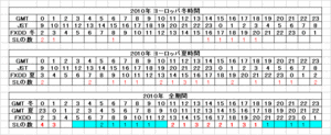 FXDD時間設定.gif