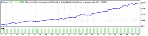 TAMONTENVer5_0_FXDD_USDJPY_2010_06_27_2011_07_02_Risk5_M15_NT.gif
