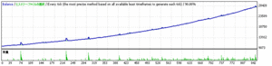NAMINORI FINAL9D3 2008_01_01 2009_01_01 Risk0.3 Normal NotStop.gif